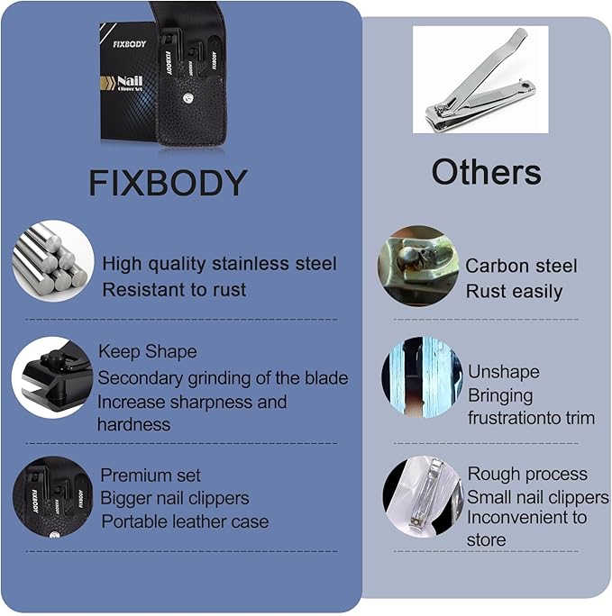 FIXBODY Nail Clipper Set, Ultra Sharp Fingernail Clipper & Toenails Clippers, Nail Cutter and Nail File for Women, Nail Clipper for Men - Image 3